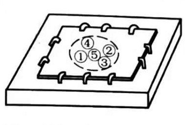 All You Need to Know About Sheet Metal Flame Correction 4 Все, что вам нужно знать о коррекции пламени из листового металла