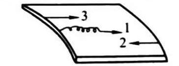 All You Need to Know About Sheet Metal Flame Correction 7 Все, что вам нужно знать о коррекции пламени из листового металла