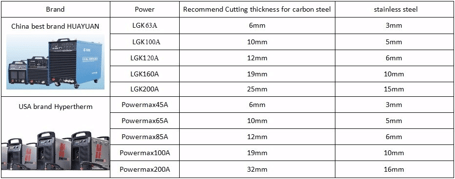 High Speed Plasma Cutting Machine1500*3000 Plasma Cutter 4 เครื่องตัดพลาสม่าซีเอ็นซี